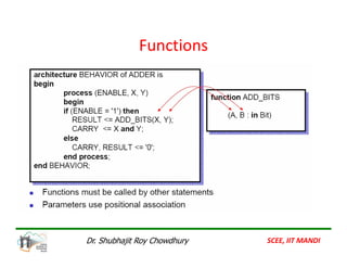 Functions
Functions
SCEE, IIT MANDI
Dr. Shubhajit Roy Chowdhury
 