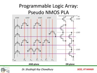 VHDL (Synthesis and Optimization) for embedded systems | PDF