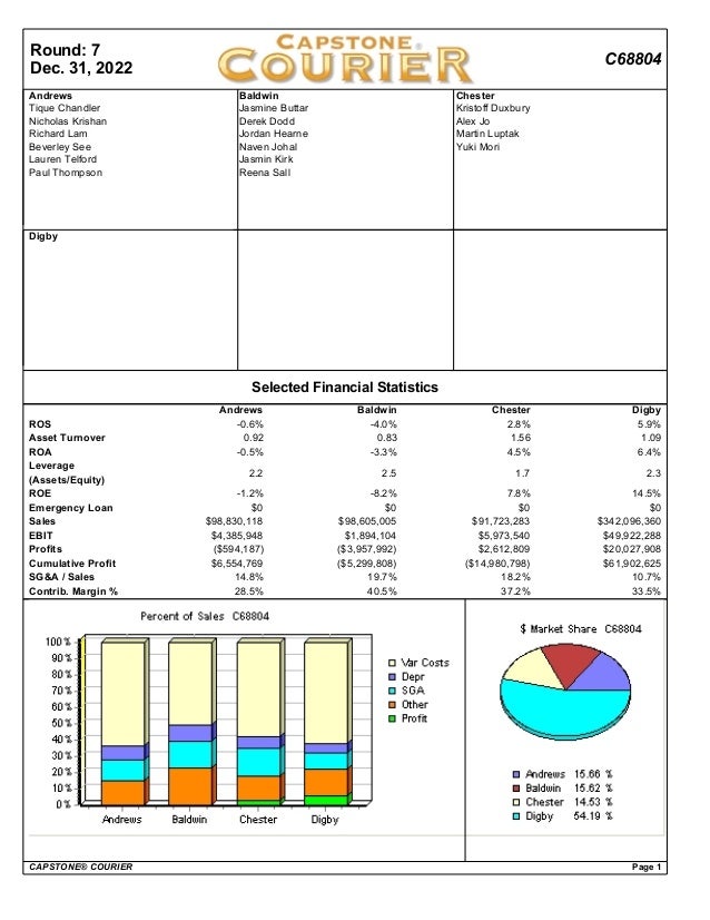 baldwin and capstone courier Baldwin chester erie digby ferris analyze capstone courier to see industry results make tactical decisions across each functional area (aligned to strategy. baldwin and capstone courier Baldwin chester erie digby ferris analyze capstone courier to see industry results make tactical decisions across each functional area (aligned to strategy.