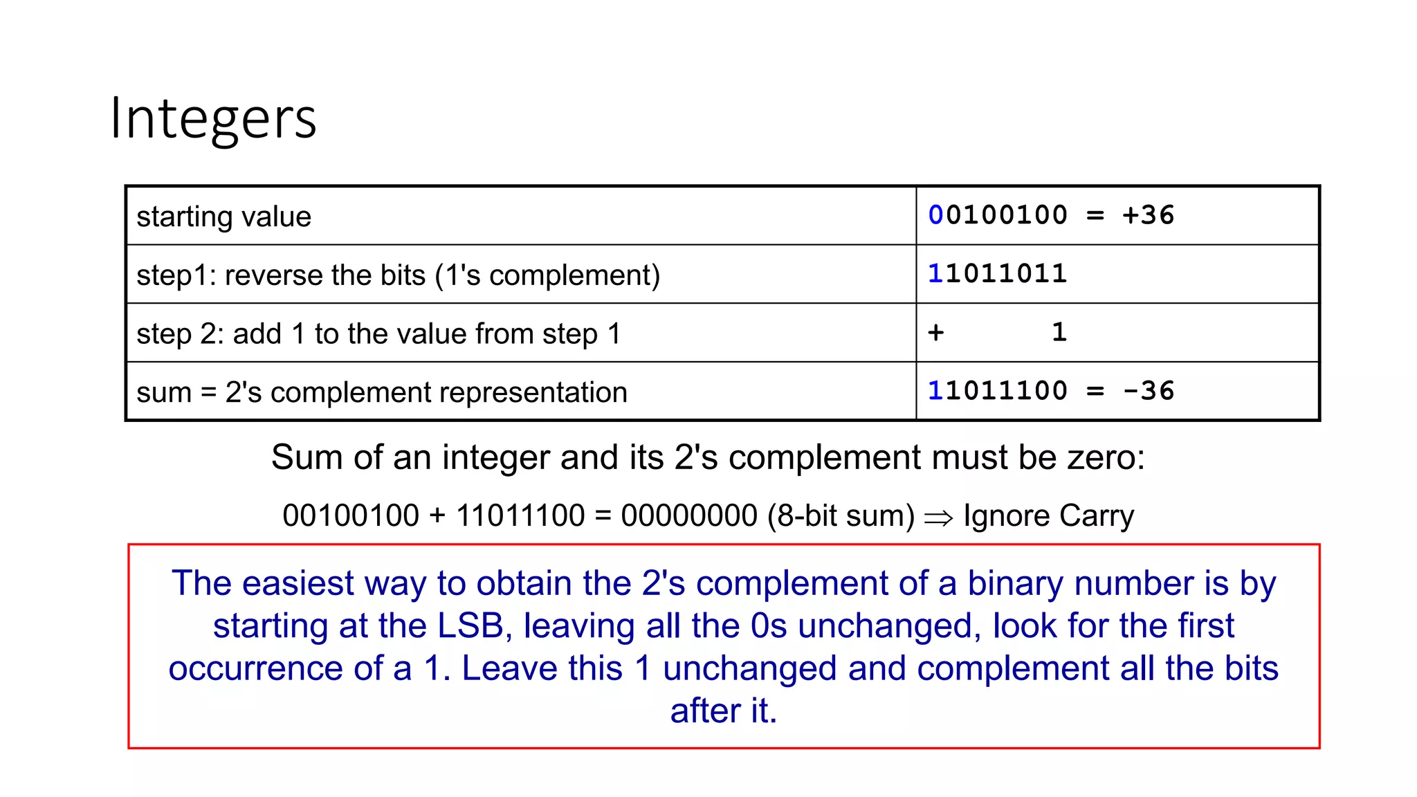 Integers
starting value 00100100 = +36
step1: reverse the bits (1's complement) 11011011
step 2: add 1 to the value from step 1 + 1
sum = 2's complement representation 11011100 = -36
Sum of an integer and its 2's complement must be zero:
00100100 + 11011100 = 00000000 (8-bit sum)  Ignore Carry
The easiest way to obtain the 2's complement of a binary number is by
starting at the LSB, leaving all the 0s unchanged, look for the first
occurrence of a 1. Leave this 1 unchanged and complement all the bits
after it.
 