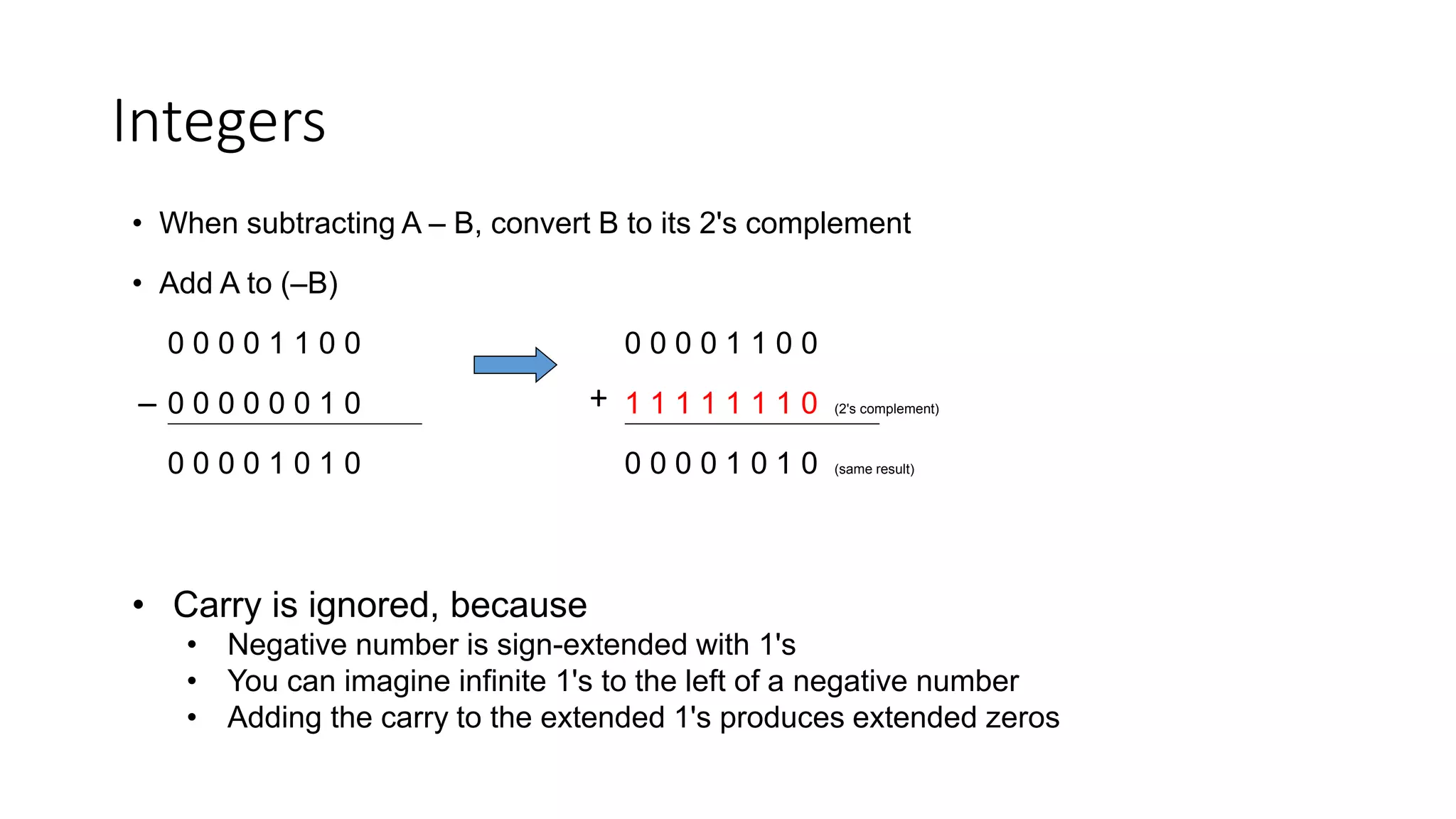 Integers
• When subtracting A – B, convert B to its 2's complement
• Add A to (–B)
0 0 0 0 1 1 0 0 0 0 0 0 1 1 0 0
0 0 0 0 0 0 1 0 1 1 1 1 1 1 1 0 (2's complement)
0 0 0 0 1 0 1 0 0 0 0 0 1 0 1 0 (same result)
– +
• Carry is ignored, because
• Negative number is sign-extended with 1's
• You can imagine infinite 1's to the left of a negative number
• Adding the carry to the extended 1's produces extended zeros
 