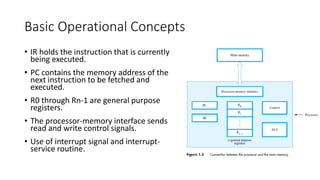 Basic Operational Concepts
• IR holds the instruction that is currently
being executed.
• PC contains the memory address of the
next instruction to be fetched and
executed.
• R0 through Rn-1 are general purpose
registers.
• The processor-memory interface sends
read and write control signals.
• Use of interrupt signal and interrupt-
service routine.
 
