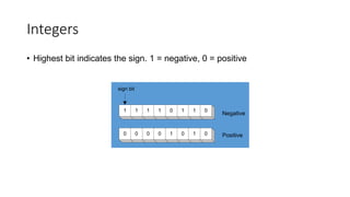 Integers
• Highest bit indicates the sign. 1 = negative, 0 = positive
1 1 1 1 0 1 1 0
0 0 0 0 1 0 1 0
sign bit
Negative
Positive
 
