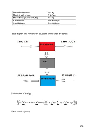 3/6
Mass of cold stream 1.41 kg
M dot of cold stream 2 kg/sec
Mass of wall (aluminum tube) 0.57 kg
C hot stream 0.96 kcal/kg.c
C cold stream 0.96 kcal/kg c
Bode diagram and conservation equations which I used are below:
Conservation of energy:
Which in this equation
 