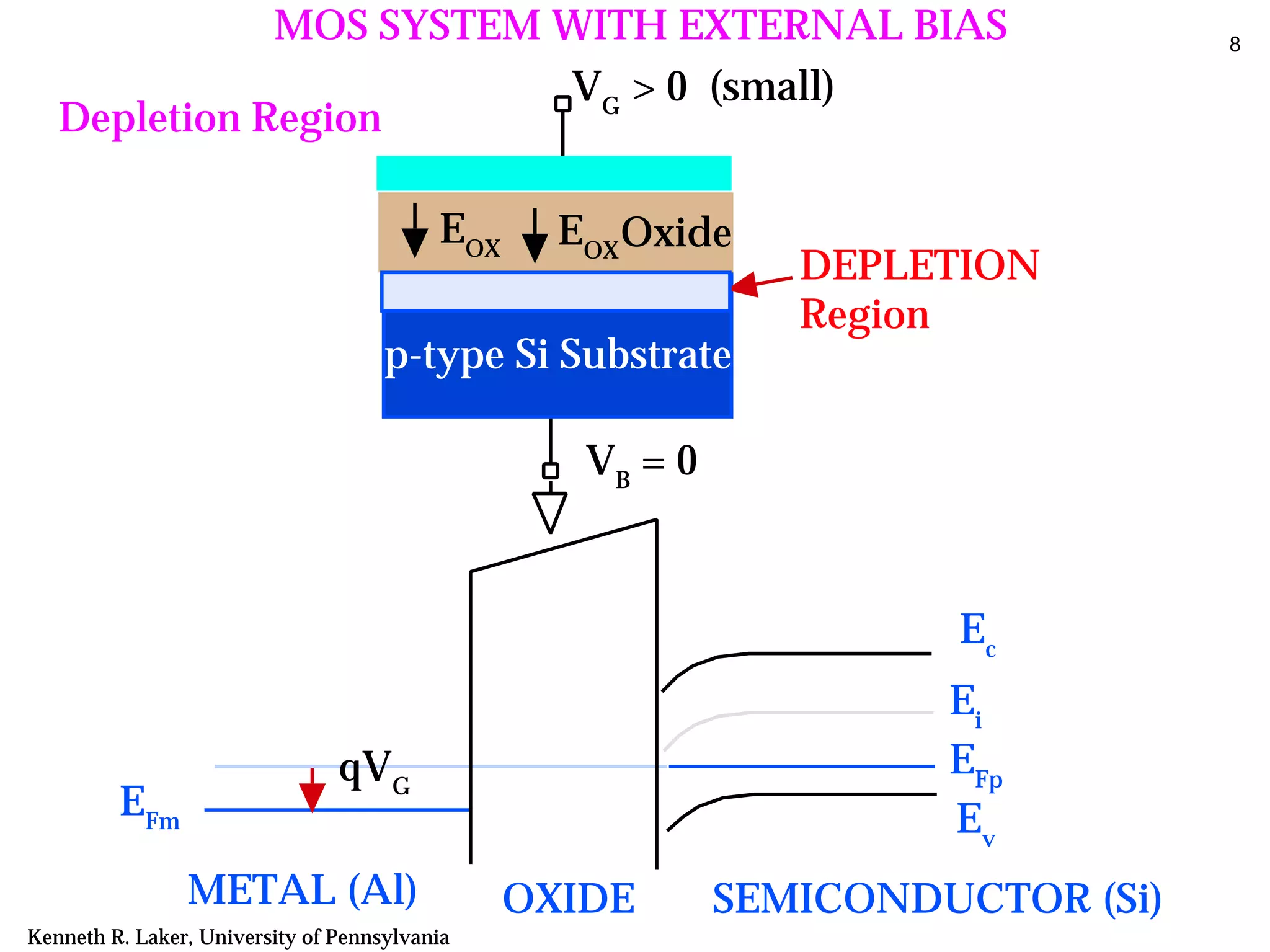 Ee560 mos theory_p101 | PDF