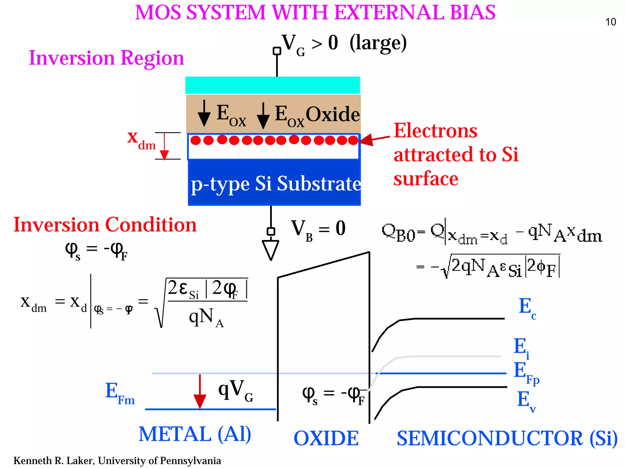 Ee560 mos theory_p101 | PDF
