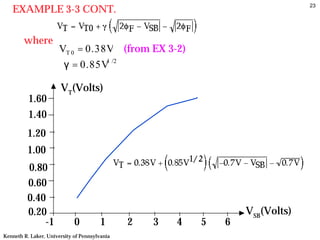 23
   EXAMPLE 3-3 CONT.

        where
                       VT 0 = 0.38V (from EX 3-2)
                        γ = 0.85V1 /2

                       VT(Volts)
          1.60
          1.40
         1.20
         1.00
         0.80
         0.60
         0.40
         0.20                                                      VSB(Volts)
             -1              0          1      2   3   4   5   6
Kenneth R. Laker, University of Pennsylvania
 