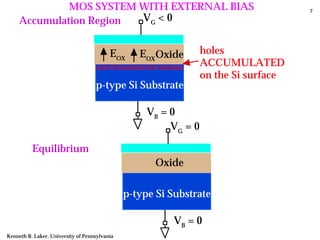 MOS SYSTEM WITH EXTERNAL BIAS                                           7

     Accumulation Region VG < 0


                                          EOX     EOX Oxide       holes
                                                                  ACCUMULATED
                                                                  on the Si surface
                                    p-type Si Substrate

                                                    VB = 0
                                                         VG = 0

          Equilibrium
                                                      Oxide

                                               p-type Si Substrate

                                                          VB = 0
Kenneth R. Laker, University of Pennsylvania
 