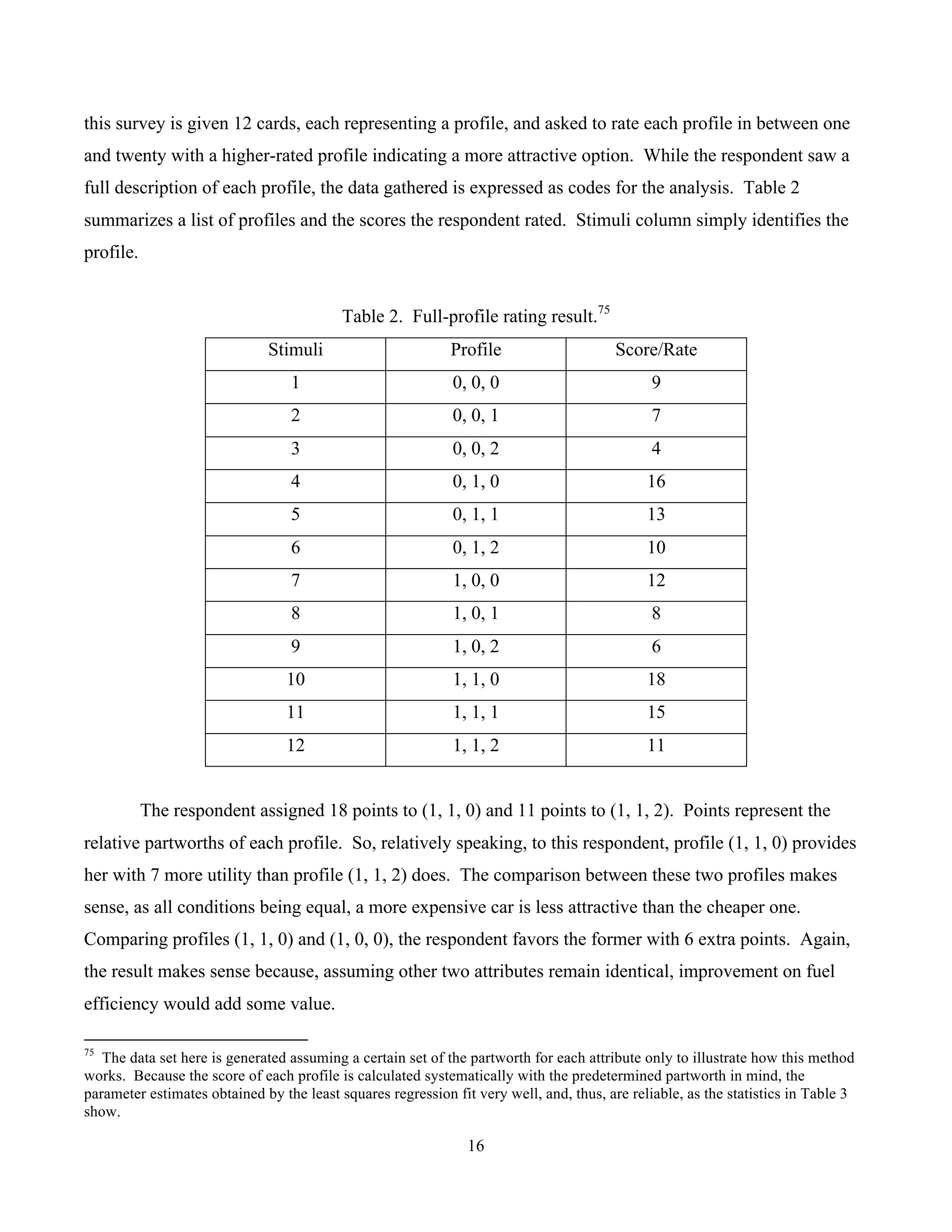 16
	
this survey is given 12 cards, each representing a profile, and asked to rate each profile in between one
and twenty with a higher-rated profile indicating a more attractive option. While the respondent saw a
full description of each profile, the data gathered is expressed as codes for the analysis. Table 2
summarizes a list of profiles and the scores the respondent rated. Stimuli column simply identifies the
profile.
Table 2. Full-profile rating result.75
Stimuli Profile Score/Rate
1 0, 0, 0 9
2 0, 0, 1 7
3 0, 0, 2 4
4 0, 1, 0 16
5 0, 1, 1 13
6 0, 1, 2 10
7 1, 0, 0 12
8 1, 0, 1 8
9 1, 0, 2 6
10 1, 1, 0 18
11 1, 1, 1 15
12 1, 1, 2 11
The respondent assigned 18 points to (1, 1, 0) and 11 points to (1, 1, 2). Points represent the
relative partworths of each profile. So, relatively speaking, to this respondent, profile (1, 1, 0) provides
her with 7 more utility than profile (1, 1, 2) does. The comparison between these two profiles makes
sense, as all conditions being equal, a more expensive car is less attractive than the cheaper one.
Comparing profiles (1, 1, 0) and (1, 0, 0), the respondent favors the former with 6 extra points. Again,
the result makes sense because, assuming other two attributes remain identical, improvement on fuel
efficiency would add some value.
																																																													
75
The data set here is generated assuming a certain set of the partworth for each attribute only to illustrate how this method
works. Because the score of each profile is calculated systematically with the predetermined partworth in mind, the
parameter estimates obtained by the least squares regression fit very well, and, thus, are reliable, as the statistics in Table 3
show.
 