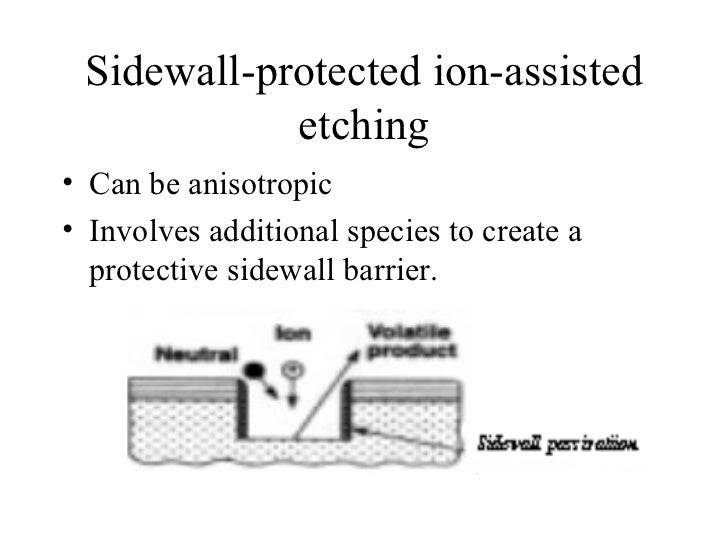 plasma etching