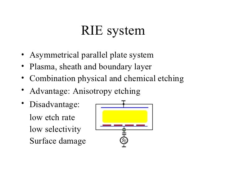 plasma etching