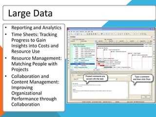Large Data
• Reporting and Analytics
• Time Sheets: Tracking
Progress to Gain
Insights into Costs and
Resource Use
• Resource Management:
Matching People with
Projects
• Collaboration and
Content Management:
Improving
Organizational
Performance through
Collaboration
 