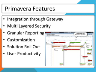 Primavera Features
• Integration through Gateway
• Multi Layered Security
• Granular Reporting
• Customization
• Solution Roll Out
• User Productivity
 