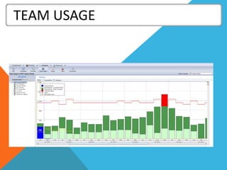 TEAM USAGE
 