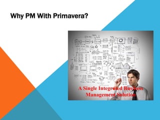 Why PM With Primavera?
A Single Integrated Business
Management Solution
 