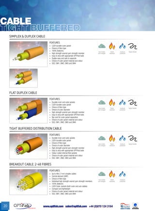www.optifab.com sales@optifab.com
International
20
Cable
Simplex & Duplex Cable
FEATURES
»» LSZH durable outer jacket
»» Choice of fibre type
»» 100% Dielectric
»» High strength aramid-yarn strength member
»» Easy to strip with appropriate OPTiFab tools
»» Duplex easy and safe to separate
»» Choice of outer jacket material and colour
»» OS2, OM1, OM2, OM3 and OM4
moisture
protected
flame
retardant
highly flexible
0%
low-smoke
zero halogen
flat Duplex Cable
FEATURES
»» Durable inner and outer jackets
»» LSZH durable outer jacket
»» Choice of fibre type
»» Choice of outer diameter
»» High strength aramid-yarn strength member
»» Easy to strip with appropriate OPTiFab tools
»» Rip-cord for outer jacket separation
»» Choice of outer jacket material and colour
»» OS2, OM1, OM2, OM3 and OM4
moisture
protected
flame
retardant
highly flexible
0%
low-smoke
zero halogen
tight buffered distribution cable
FEATURES
»» Durable inner and outer jackets
»» LSZH durable outer jacket
»» Choice of fibre type
»» Choice of outer diameter
»» High strength aramid-yarn strength member
»» Easy to strip with appropriate OPTiFab tools
»» Colour coded internal fibre jackets
»» Choice of outer jacket material and colour
»» OS2, OM1, OM2, OM3 and OM4
moisture
protected
flame
retardant
highly flexible
0%
low-smoke
zero halogen
Breakout Cable: 2-48 Fibres
FEATURES
»» Up to 48x 2.1mm simplex cables
»» Central element (GRP)
»» Choice of fibre type
»» Individual high strength aramid yarn strength members
»» 100% dielectric
»» LSZH Outer Jackets (both outer and sub-cables)
»» Compact and lightweight
»» Choice of outer jacket material and colour
»» OS2, OM1, OM2, OM3 and OM4
moisture
protected
flame
retardant
0%
low-smoke
zero halogen
 