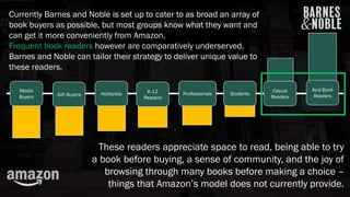 Professionals
Media
Buyers Gift Buyers Hobbyists K-12
Readers
Students
Avid Book
Readers
Casual
Readers
Currently Barnes and Noble is set up to cater to as broad an array of
book buyers as possible, but most groups know what they want and
can get it more conveniently from Amazon.
Frequent book readers however are comparatively underserved.
Barnes and Noble can tailor their strategy to deliver unique value to
these readers.
These readers appreciate space to read, being able to try
a book before buying, a sense of community, and the joy of
browsing through many books before making a choice –
things that Amazon’s model does not currently provide.
 