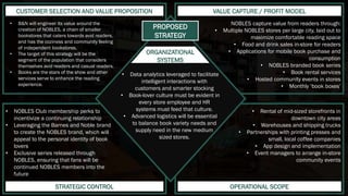 CUSTOMER SELECTION AND VALUE PROPOSITION
STRATEGIC CONTROL OPERATIONAL SCOPE
VALUE CAPTURE / PROFIT MODEL
• B&N will engineer its value around the
creation of NOBLES, a chain of smaller
bookstores that caters towards avid readers,
and has the coziness and community feeling
of independent bookstores.
• The target of this strategy will be the
segment of the population that considers
themselves avid readers and casual readers.
• Books are the stars of the show and other
services serve to enhance the reading
experience.
• NOBLES Club membership perks to
incentivize a continuing relationship
• Leveraging the Barnes and Noble brand
to create the NOBLES brand, which will
appeal to the personal identity of book
lovers
• Exclusive series released through
NOBLES, ensuring that fans will be
continued NOBLES members into the
future
NOBLES capture value from readers through:
• Multiple NOBLES stores per large city, laid out to
maximize comfortable reading space
• Food and drink sales in-store for readers
• Applications for mobile book purchase and
consumption
• NOBLES branded book series
• Book rental services
• Hosted community events in stores
• Monthly ‘book boxes’
• Rental of mid-sized storefronts in
downtown city areas
• Warehouses and shipping trucks
• Partnerships with printing presses and
small, local coffee companies
• App design and implementation
• Event managers to arrange in-store
community events
ORGANIZATIONAL
SYSTEMS
• Data analytics leveraged to facilitate
intelligent interactions with
customers and smarter stocking
• Book-lover culture must be evident in
every store employee and HR
systems must feed that culture.
• Advanced logistics will be essential
to balance book variety needs and
supply need in the new medium
sized stores.
PROPOSED
STRATEGY
 
