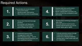 Required Actions
1.
2.
3.
4.
5.
6.
Physical store structural changes:
• End current leases
• Identify smaller retail spaces
• Move extra inventory to warehouses
• Source local food and beverage
providers
• End contract with Starbucks
• Reconfigure kitchen space to
accommodate new vendor
• Implement/improve data
management in pilot cities
• Define feedback loops – identify
best-selling products/food/bev and
carry additional inventory
• Establish pilot store performance
metrics to measure success
• Retrain existing staff to embody new
ethos and hire new employees to staff
pilot stores
• Develop local marketing campaigns in
pilot cities
• Generate word of mouth buzz by
hosting cultural events (e.g. wine &
cheese nights, game nights)
• Cultivate exclusive content through
independent authors and re-
investment in Sterling Publishing
• Develop best-in-class reader app (will
be outsourced)
 