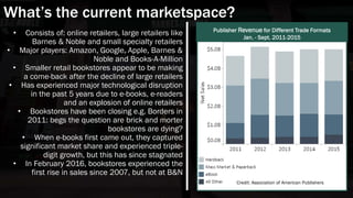 What’s the current marketspace?
• Consists of: online retailers, large retailers like
Barnes & Noble and small specialty retailers
• Major players: Amazon, Google, Apple, Barnes &
Noble and Books-A-Million
• Smaller retail bookstores appear to be making
a come-back after the decline of large retailers
• Has experienced major technological disruption
in the past 5 years due to e-books, e-readers
and an explosion of online retailers
• Bookstores have been closing e.g. Borders in
2011: begs the question are brick and morter
bookstores are dying?
• When e-books first came out, they captured
significant market share and experienced triple-
digit growth, but this has since stagnated
• In February 2016, bookstores experienced the
first rise in sales since 2007, but not at B&N
Publisher Revenue for Different Trade Formats
Jan. - Sept. 2011-2015
Credit: Association of American Publishers
 