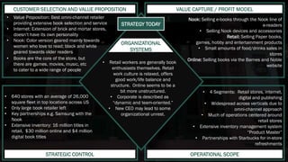 CUSTOMER SELECTION AND VALUE PROPOSITION
STRATEGIC CONTROL OPERATIONAL SCOPE
VALUE CAPTURE / PROFIT MODEL
• Value Proposition: Best omni-channel retailer
providing extensive book selection and service
• Internet: Extension of brick and mortar stores,
doesn’t have its own personality
• Nook: Color version geared mainly towards
women who love to read; black and white
geared towards older readers
• 640 stores with an average of 26,000
square fleet in top locations across US
• Only large book retailer left
• Key partnerships e.g. Samsung with the
Nook
• Extensive inventory: 16 million titles in
retail, $30 million online and $4 million
digital book titles
Nook: Selling e-books through the Nook line of
e-readers
• Selling Nook devices and accessories
Retail: Selling Paper books,
games, hobby and entertainment products
• Small amounts of food/drinks sales in
stores
Online: Selling books via the Barnes and Noble
website
• 4 Segments: Retail stores, internet,
digital and publishing
• Widespread across verticals due to
omni-channel approach
• Much of operations centered around
retail stores
• Extensive inventory management system
“Product Master”
• Partnerships with Starbucks for in-store
refreshments
ORGANIZATIONAL
SYSTEMS
• Retail workers are generally book
enthusiasts themselves. Retail
work culture is relaxed, offers
good work/life balance and
structure. Online seems to be a
bit more unstructured.
• Corporate is described as
“dynamic and team-oriented.”
• New CEO may lead to some
organizational unrest.
• Books are the core of the store, but
there are games, movies, music, etc
to cater to a wide range of people
STRATEGY TODAY
 
