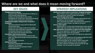 KEY ISSUES
• Changing market landscape
• Customer base prioritize convenience of delivery vs.
brick & mortar retail experience
• E-tailers are dominating the book market
• Competition for “screen time” with internet browsing
and other forms of personal entertainment
• Underdeveloped digital reading product compared to
competition
• Alternative products occupy both the high-quality
and low-price zones
• Unclear who is the target market for the product
• Devoted too many resources to supporting Nook and
cannibalized other parts of the business
• Let other parts of the business deteriorate
• Unprofitable, asset intensive business
• Poor utilization of brick & mortar stores to drive
sales e.g. large square-footage and poorly allocated
floor space
• Most storefronts are leased
• Eroding brand equity
• Consumers associate B&N with being more
expensive than Amazon
• Disastrous launch and execution of Nook
accelerating erosion
• Identify how to deliver value to consumers in changing marketplace
• What matters most to target consumers: in-store vs. online
retail experience, product variation & availability
• Identify and leverage unique assets
• Barnes and Noble has several strategic assets relative to its
competitors. How do we apply them effectively?
• Other companies (eg. Netflix) have self-produced content to
compete in tough markets. Can B&N do the same?
• Focus on value capture
• Selling books in a market where buying books is easy may not
deliver high value by itself. How can we capture more value?
• Align organizations and operation to support new value proposition
• The current approach is ‘scattered’ to say the least. B&N is
fighting on many fronts, few succesfully.
• Focused strategy must be built in throughout the organization
• Improve asset utilization
• The big-box store model may not be pulling enough foot traffic
to justify its cost. But what is the alternative?
• What partnerships can be created to deliver value while
Barnes and Noble focuses on its own core activities?
• The cafes in Barnes and Noble stores currently see high
utilization. Can the concept be extended?
STRATEGY IMPLICATIONS
Where are we and what does it mean moving forward?
 