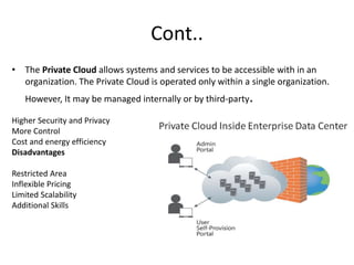 Cont..
• The Private Cloud allows systems and services to be accessible with in an
organization. The Private Cloud is operated only within a single organization.
However, It may be managed internally or by third-party.
Higher Security and Privacy
More Control
Cost and energy efficiency
Disadvantages
Restricted Area
Inflexible Pricing
Limited Scalability
Additional Skills
 