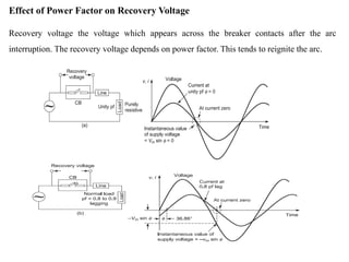 Effect of Power Factor on Recovery Voltage
Recovery voltage the voltage which appears across the breaker contacts after the arc
interruption. The recovery voltage depends on power factor. This tends to reignite the arc.
 
