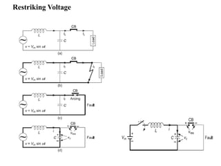 Restriking Voltage
 