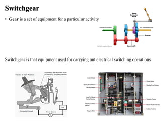 • Gear is a set of equipment for a particular activity
Switchgear
Switchgear is that equipment used for carrying out electrical switching operations
 