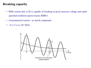 Breaking capacity
• RMS current that a CB is capable of breaking at given recovery voltage and under
specified conditions (power factor, RRRV)
• Unsymmetrical current – ac and dc component
• √3 x V x I x 10-6 MVA
 