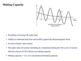 Making Capacity
• Possibility of closing CB under fault
• Ability to withstand and close successfully against the electromagnetic force
• In terms of peak value current
• The peak value of current (including dc component) during the first cycle of current
after the closure of CB is known an making capacity
• Making capacity = √2 x 1.8 x Symmetrical breaking capacity
 