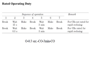 Rated Operating Duty
 