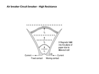 Air breaker Circuit breaker - High Resistance
 
