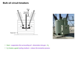 Bulk oil circuit breakers
• Heat – evaporates the surrounding oil – dissociates into gas – H2
• H2 Creates a good cooling medium – reduce the ionization process
 