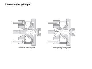 Arc extinction principle
 