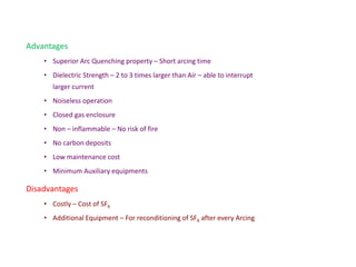 Advantages
• Superior Arc Quenching property – Short arcing time
• Dielectric Strength – 2 to 3 times larger than Air – able to interrupt
larger current
• Noiseless operation
• Closed gas enclosure
• Non – inflammable – No risk of fire
• No carbon deposits
• Low maintenance cost
• Minimum Auxiliary equipments
Disadvantages
• Costly – Cost of SF6
• Additional Equipment – For reconditioning of SF6 after every Arcing
 