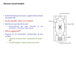 Vacuum circuit breaker
• Extremely low gas pressure : against the concept
of earlier CBs
• No arc possible : there is no medium
• But the arc was found to exist
• Monomolecular gas layers absorbed on the
electrodes – eliminated : high vacuum
• Still arc appeared!?!
• Process of arc formation: Unevenness of the
surface
• Liberation of intense heat – vaporization of metals –
ARC
• Current Chopping – before natural current zero
 