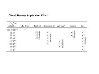 Circuit Breaker Application Chart
 