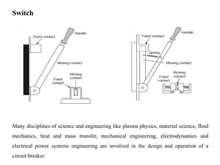 Switch
Many disciplines of science and engineering like plasma physics, material science, fluid
mechanics, heat and mass transfer, mechanical engineering, electrodynamics and
electrical power systems engineering are involved in the design and operation of a
circuit breaker.
 