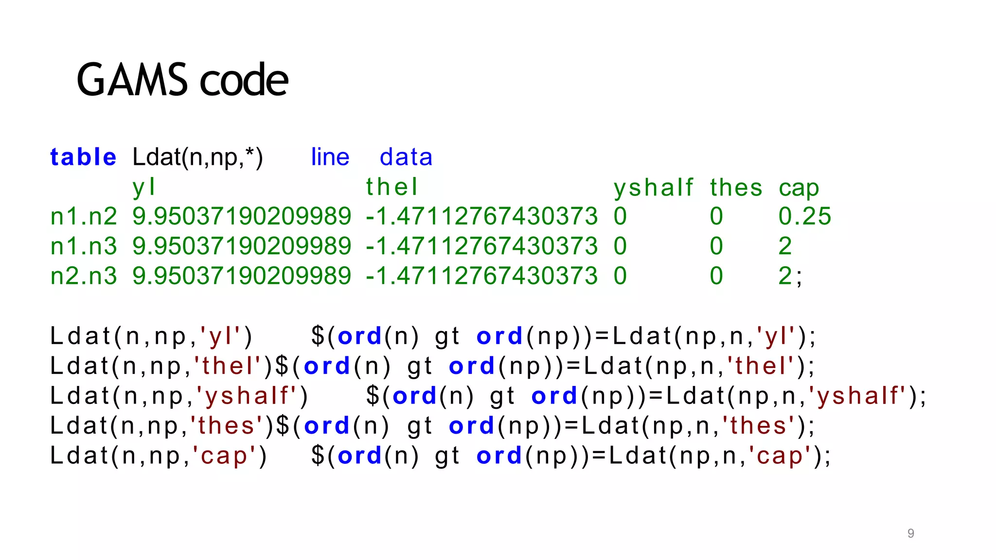 9
GAMS code
table Ldat(n,np,*) line
y l
data
t hel yshalf thes cap
n1.n2 9.95037190209989 -1.47112767430373 0 0 0.25
n1.n3 9.95037190209989 -1.47112767430373 0 0 2
n2.n3 9.95037190209989 -1.47112767430373 0 0 2;
L d a t ( n , n p , ' y l ' ) $(ord(n) gt ord(np))=Ldat(np,n,'yl');
Ldat(n,np,'thel')$(ord(n) gt ord(np))=Ldat(np,n,'thel');
Ldat(n,np, 'yshalf') $(ord(n) gt ord(np))=Ldat(np,n,'yshalf');
Ldat(n,np,'thes')$(ord(n) gt ord(np))=Ldat(np,n,'thes');
Ldat(n,np,'cap') $(ord(n) gt ord(np))=Ldat(np,n,'cap');
 