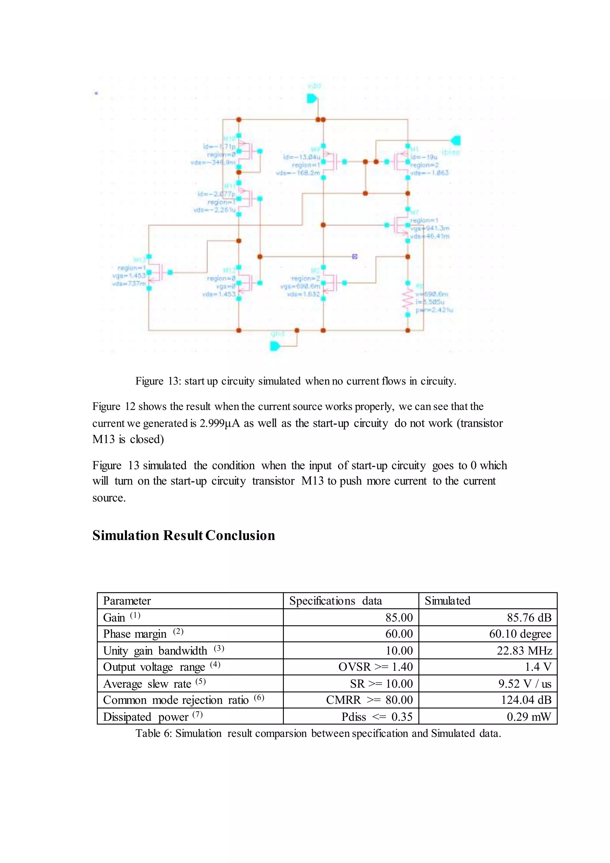 Figure 13: start up circuity simulated when no current flows in circuity.
Figure 12 shows the result when the current source works properly, we can see that the
current we generated is 2.999μA as well as the start-up circuity do not work (transistor
M13 is closed)
Figure 13 simulated the condition when the input of start-up circuity goes to 0 which
will turn on the start-up circuity transistor M13 to push more current to the current
source.
Simulation ResultConclusion
Parameter Specifications data Simulated
Gain (1) 85.00 85.76 dB
Phase margin (2) 60.00 60.10 degree
Unity gain bandwidth (3) 10.00 22.83 MHz
Output voltage range (4) OVSR >= 1.40 1.4 V
Average slew rate (5) SR >= 10.00 9.52 V / us
Common mode rejection ratio (6) CMRR >= 80.00 124.04 dB
Dissipated power (7) Pdiss <= 0.35 0.29 mW
Table 6: Simulation result comparsion between specification and Simulated data.
 