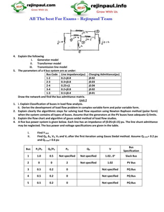 4. Explain the following
i. Generator model
ii. Transformer model
iii. Transmission line model
5. The parameters of a 4 bus system are as under:
Bus Code Line impedance(pu) Charging Admittance(pu)
1-2 0.2+j0.8 j0.02
2-3 0.3+j0.8 j0.03
2-4 0.25+j1 j0.04
3-4 0.2+j0.8 j0.02
1-3 0.1+j0.4 j0.01
Draw the network and find the bus admittance matrix.
Unit 2
1. i. Explain Classification of buses in load flow analysis.
ii. Derive the development of load flow problem in complex variable form and polar variable form.
2. Explain clearly the algorithmic steps for solving load flow equation using Newton Raphson method (polar form)
when the system contains all types of buses. Assume that the generators at the PV buses have adequate Q-limits.
3. Explain the flow chart and algorithm of gauss seidal method of load flow studies.
4. A five bus power system is given below. Each line has an impedance of (0.05+j0.15) pu. The line shunt admittance
may be neglected. The bus power and voltage specifications are given in the table.
i. Find Y BUS
ii. Find Q2, δ2, V3, V4 and V5 after the first iteration using Gauss Siedal method. Assume Q2 min= 0.2 pu
and Q2 max= 0.6 pu
Bus PL/PD QL/PD PG QG V
Bus
Specification
1 1.0 0.5 Not specified Not specified 1.02∟0o
Slack Bus
2 0 0 2 Not specified 1.02 PV Bus
3 0.5 0.2 0 Not specified PQ Bus
4 0.5 0.2 0 Not specified PQ Bus
5 0.5 0.2 0 Not specified PQ Bus
 