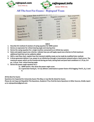 Unit 5
1. Describe R.K method of solution of swing equation for SMIB system
2. Derive an expression for critical clearing angle and clearing time
3. Derive the swing equation for a single machine connected to an infinite bus system.
4. State and explain equal area criterion. Indicate how you will apply equal area criterion to find maximum
additional load that can be suddenly added.
5. With a neat flow chart, explain how the transient stability study can be made by modified Euler method.
6. A three generator delivers 1 pu, power to an infinite bus through a transmission network when a fault occurs. The
maximum power which can be transferred during pre fault, during fault and post fault conditions is 1.75 pu, 0.4
pu, 1.25 pu. Find critical clearing angle
7. Derive the power angle equation for a
(i) SMIB System. Also draw the power angle curve.
(ii) A generator having Xd = 0.7 pu delivers rated load at a power factor of 0.8 lagging. Find Pe, Qe, E and
δ.
All the Best for Exams
Questions Are Expected for University Exams This May or may Not Be Asked for Exams
Please do not Copy (or) Republish This Questions, Students if You Find the Same Questions in Other Sources, Kindly report
us to rejinpaulteam@gmail.com
 