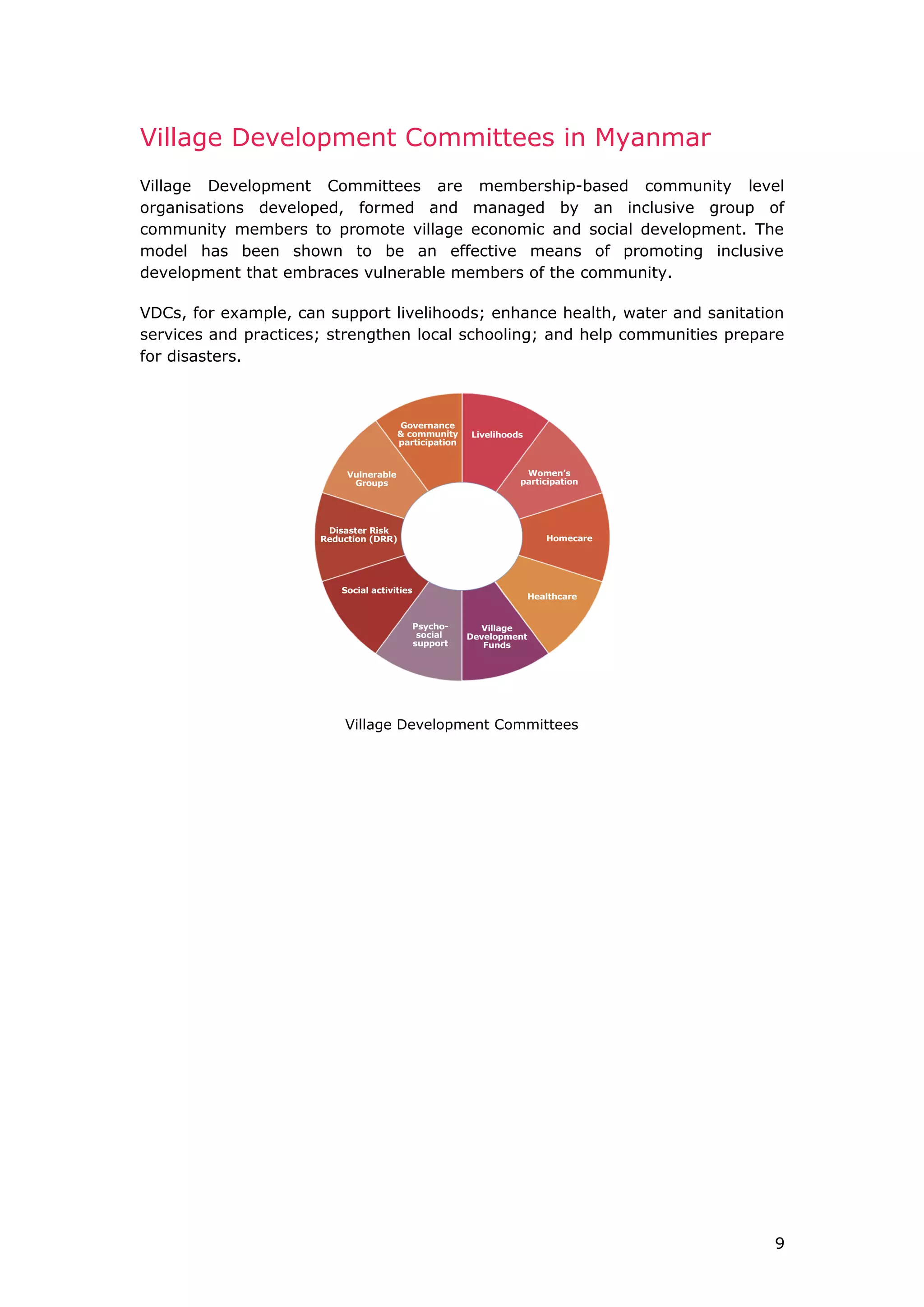 Village Development Committees in Myanmar
Village Development Committees are membership-based community level
organisations developed, formed and managed by an inclusive group of
community members to promote village economic and social development. The
model has been shown to be an effective means of promoting inclusive
development that embraces vulnerable members of the community.
VDCs, for example, can support livelihoods; enhance health, water and sanitation
services and practices; strengthen local schooling; and help communities prepare
for disasters.
9
Village Development Committees
 