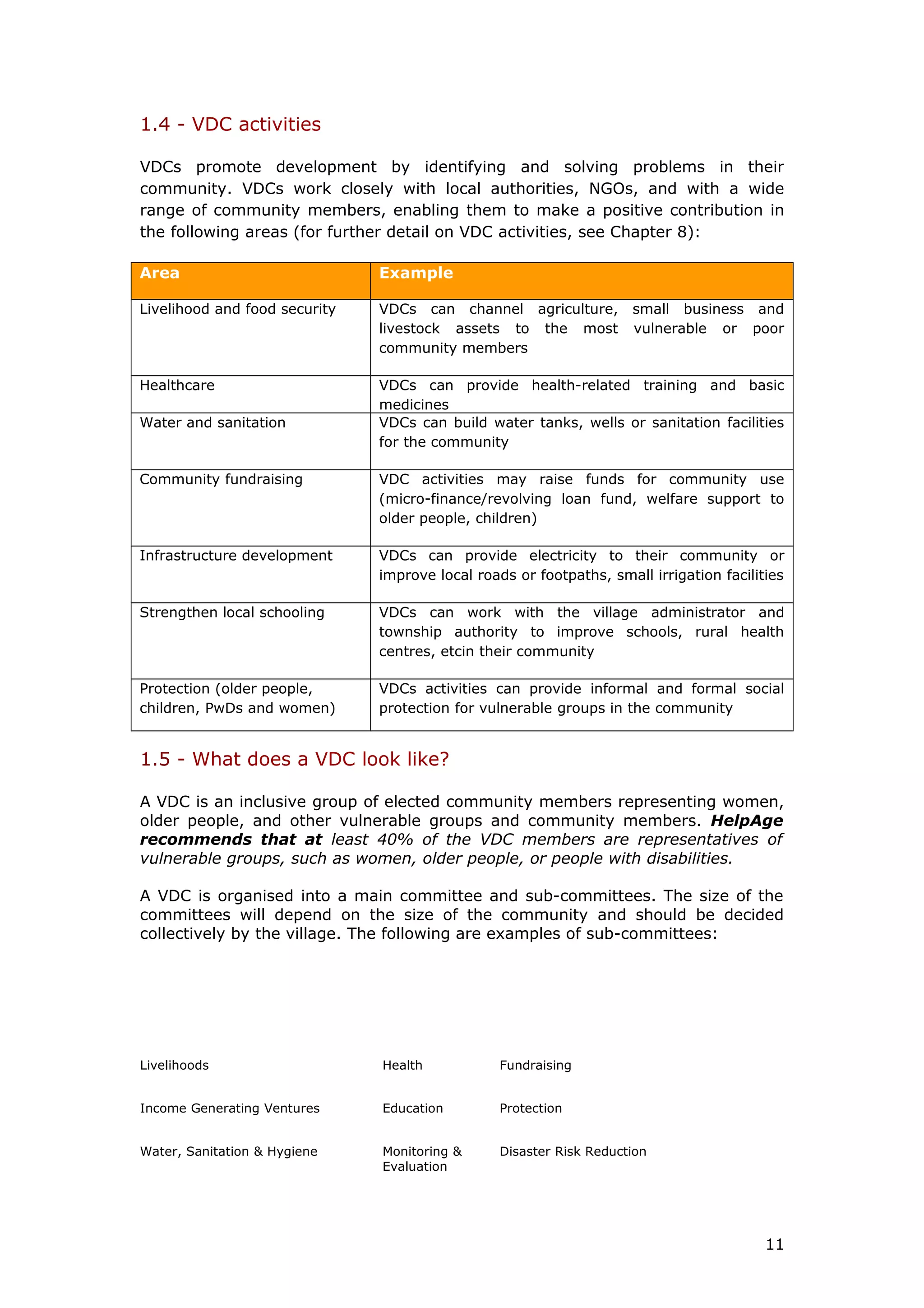 1.4 - VDC activities
VDCs promote development by identifying and solving problems in their
community. VDCs work closely with local authorities, NGOs, and with a wide
range of community members, enabling them to make a positive contribution in
the following areas (for further detail on VDC activities, see Chapter 8):
Area Example
Livelihood and food security VDCs can channel agriculture, small business and
livestock assets to the most vulnerable or poor
community members
Healthcare VDCs can provide health-related training and basic
medicines
Water and sanitation VDCs can build water tanks, wells or sanitation facilities
for the community
Community fundraising VDC activities may raise funds for community use
(micro-finance/revolving loan fund, welfare support to
older people, children)
Infrastructure development VDCs can provide electricity to their community or
improve local roads or footpaths, small irrigation facilities
Strengthen local schooling VDCs can work with the village administrator and
township authority to improve schools, rural health
centres, etcin their community
Protection (older people,
children, PwDs and women)
VDCs activities can provide informal and formal social
protection for vulnerable groups in the community
1.5 - What does a VDC look like?
A VDC is an inclusive group of elected community members representing women,
older people, and other vulnerable groups and community members. HelpAge
recommends that at least 40% of the VDC members are representatives of
vulnerable groups, such as women, older people, or people with disabilities.
A VDC is organised into a main committee and sub-committees. The size of the
committees will depend on the size of the community and should be decided
collectively by the village. The following are examples of sub-committees:
Livelihoods Health Fundraising
Income Generating Ventures Education Protection
Water, Sanitation & Hygiene Monitoring &
Evaluation
Disaster Risk Reduction
11
 