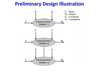 Preliminary Design Illustration
 