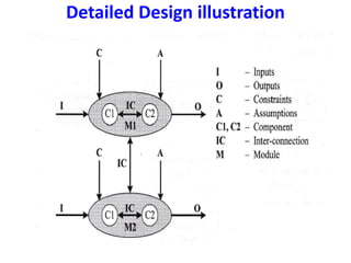 Detailed Design illustration
 