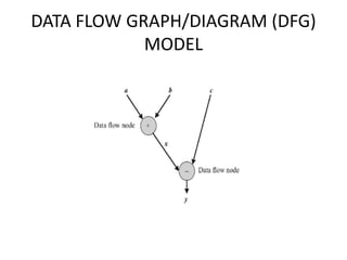 DATA FLOW GRAPH/DIAGRAM (DFG)
MODEL
 