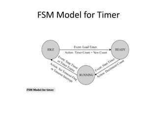 FSM Model for Timer
 